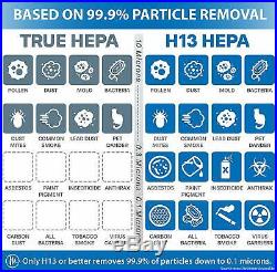 NEW! Medify MA-40 2.0 Medical Grade Filtration H13 True HEPA for 840 Sq. Ft